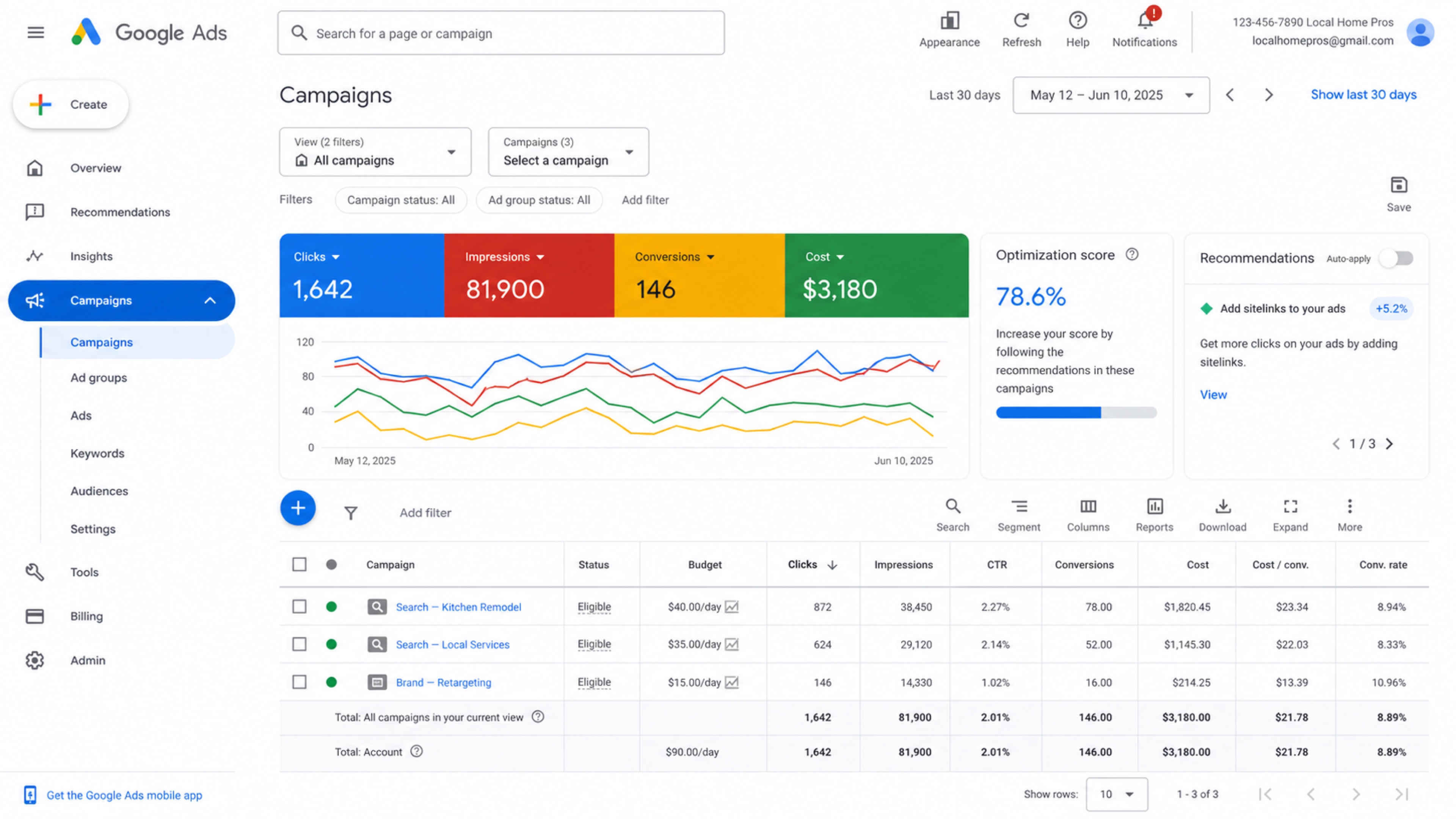 Google Ads campaigns dashboard with metrics, chart, recommendations, and campaign table