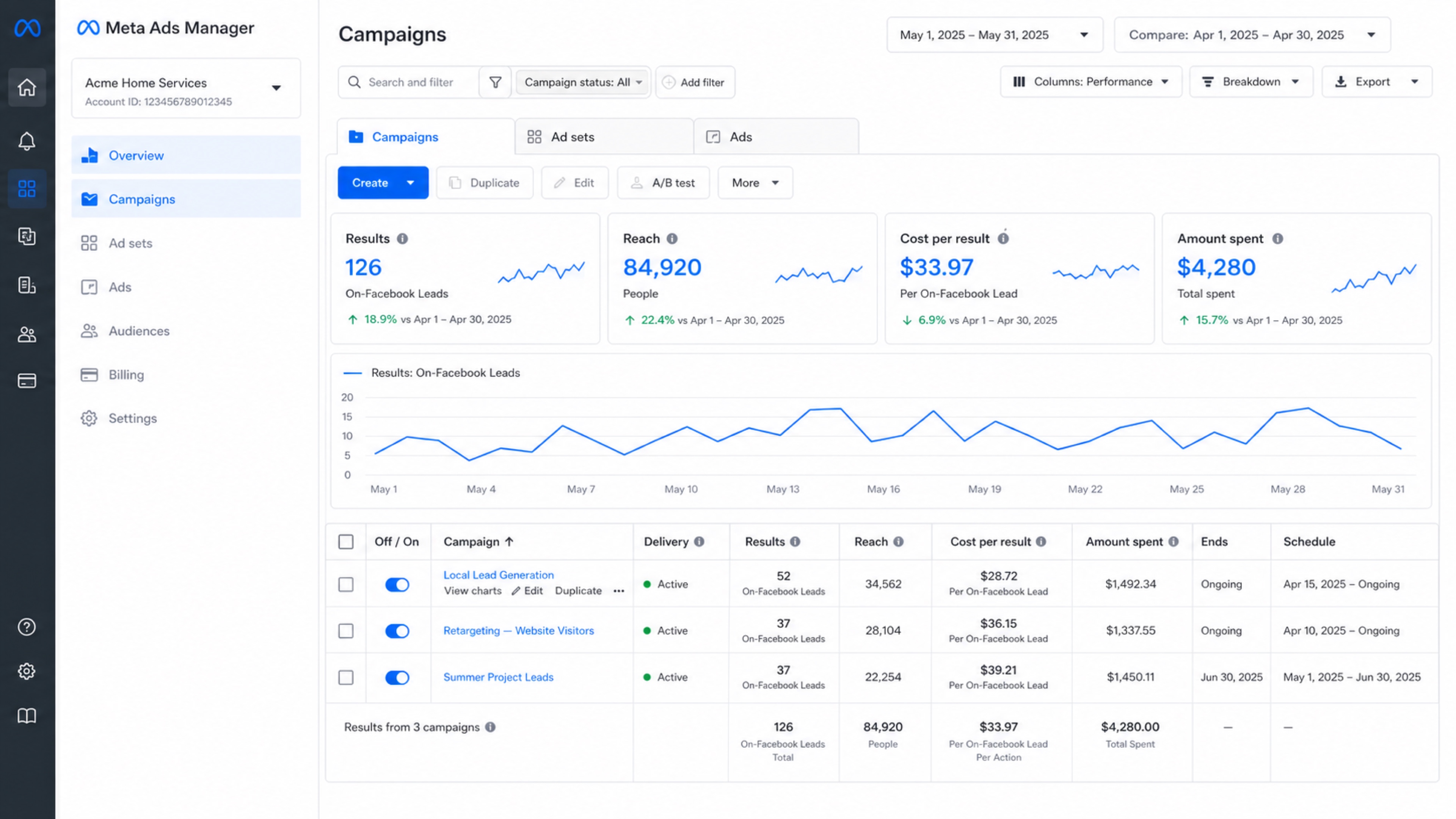 Meta Ads Manager campaign dashboard with performance chart and lead campaign table